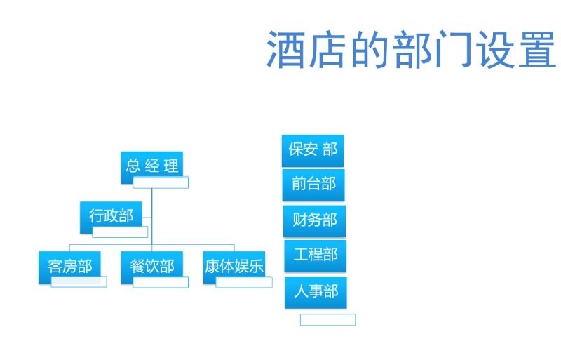 【酒店运营成本和费用的构成】【酒店的特征】有限服务酒店·民宿和